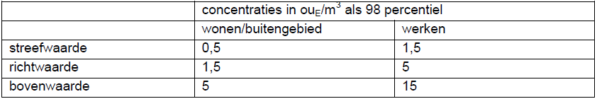 afbeelding "i_NL.IMRO.0158.BP1069-0001_0011.png"