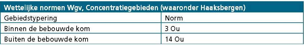 afbeelding "i_NL.IMRO.0158.BP1081-0001_0006.png"