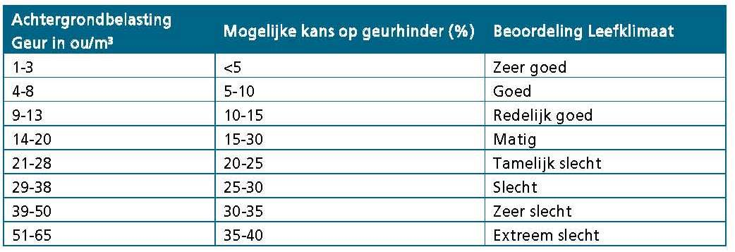 afbeelding "i_NL.IMRO.0158.BP1081-0001_0008.png"