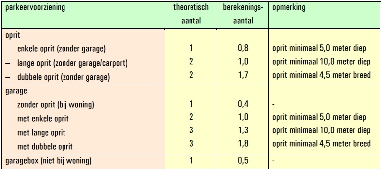 afbeelding "i_NL.IMRO.0158.BP1097-0001_0010.jpg"