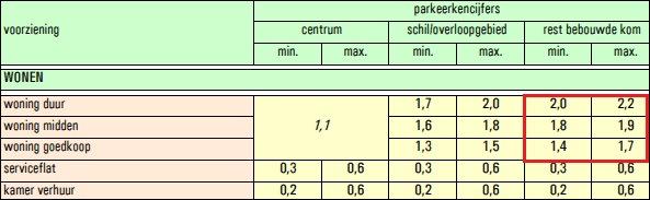 afbeelding "i_NL.IMRO.0158.BP1097-0001_0011.jpg"