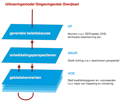 afbeelding "i_NL.IMRO.0158.BP1116-0001_0010.png"