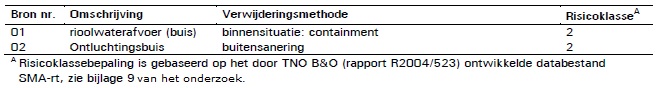 afbeelding "i_NL.IMRO.0158.BP1131-0001_0010.jpg"