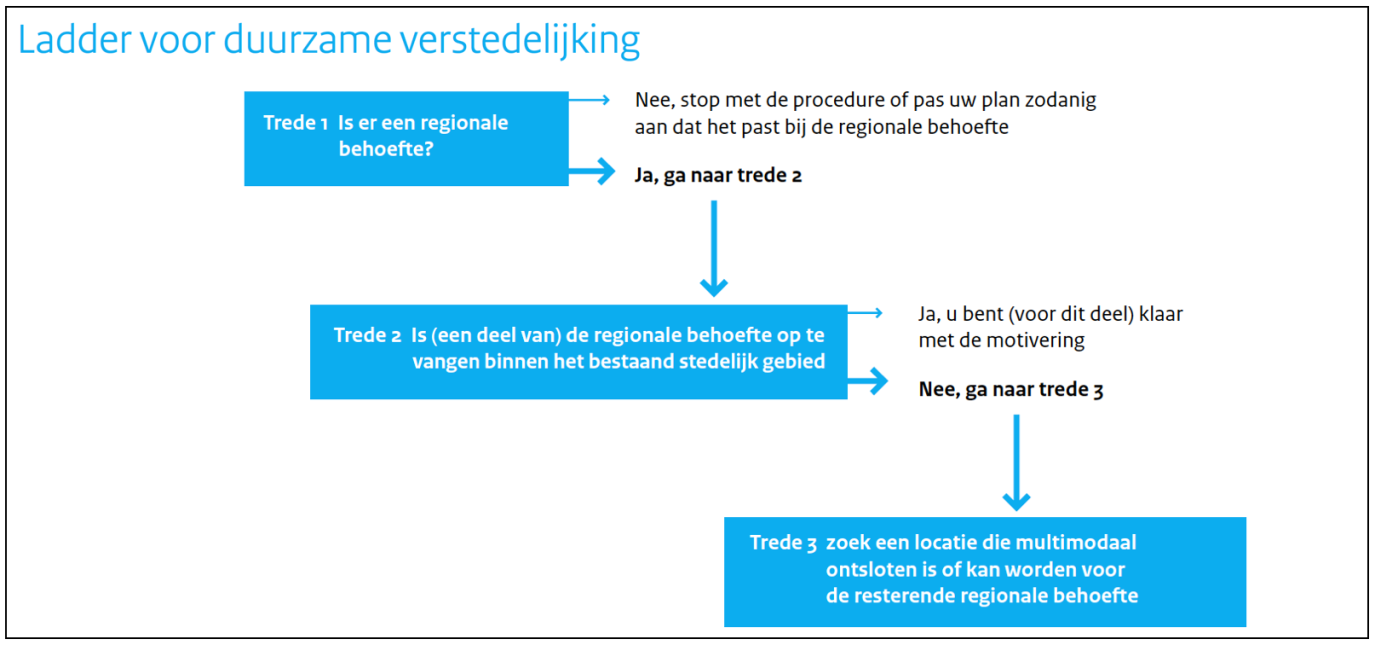afbeelding "i_NL.IMRO.0158.BP1139-0001_0007.png"