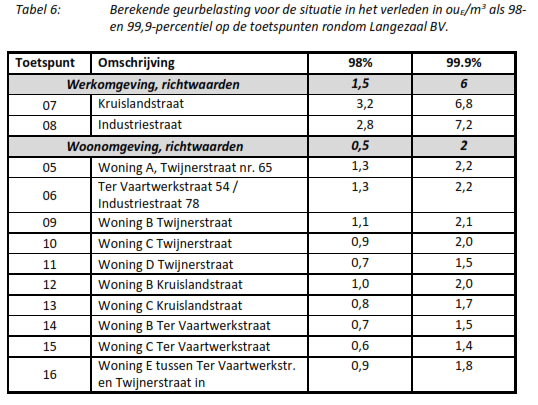 afbeelding "i_NL.IMRO.0158.BP1139-0001_0012.png"