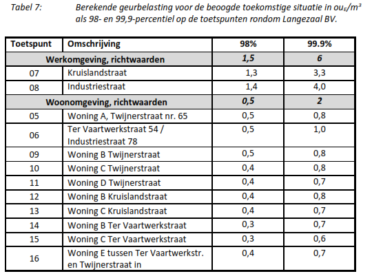 afbeelding "i_NL.IMRO.0158.BP1139-0001_0013.png"